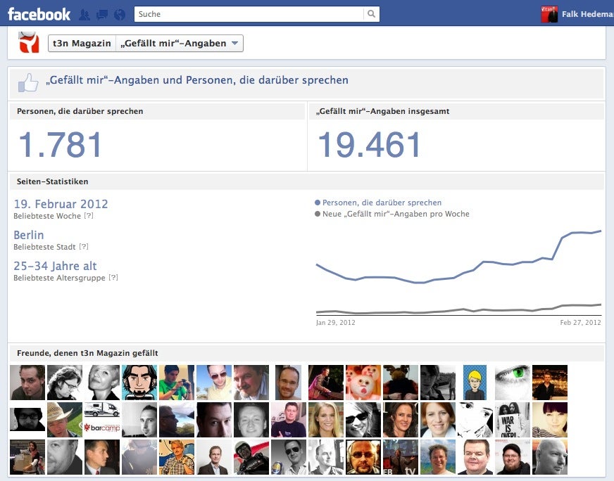 FacebookChronik_Fanseiten_Insights
