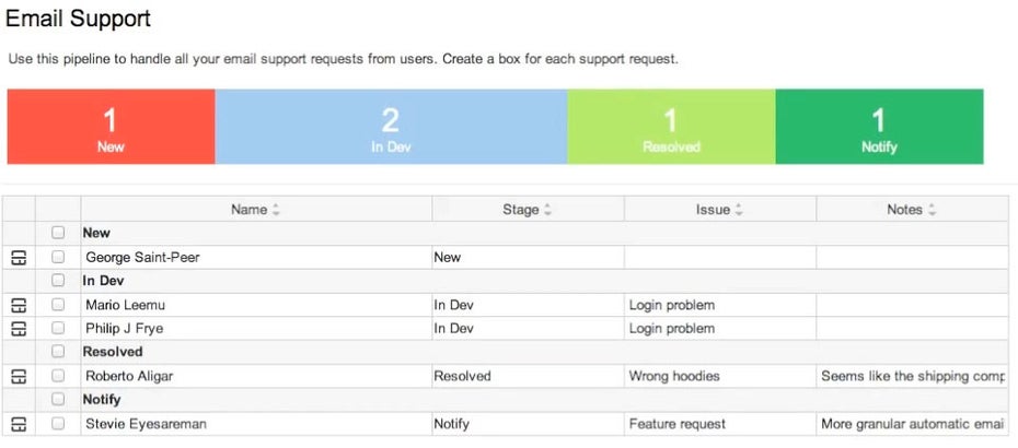 streak_pipelines_email_support