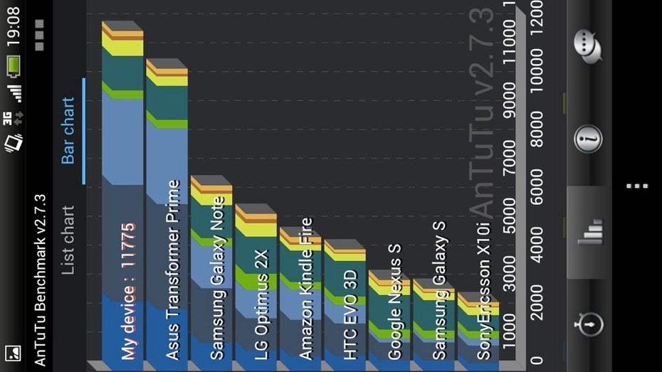 HTC one X antutu 2