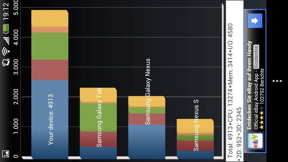 HTC one X Quadrant-Benchmark