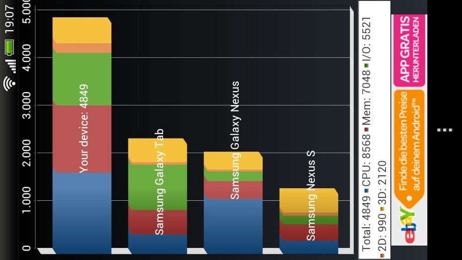 HTC one S Quadrant Benchmark