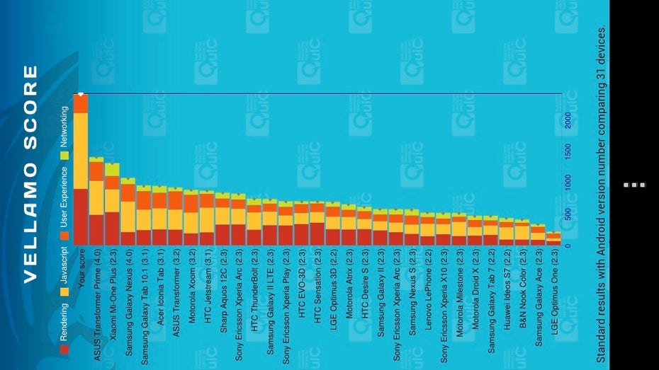 Vellamo Benchmark