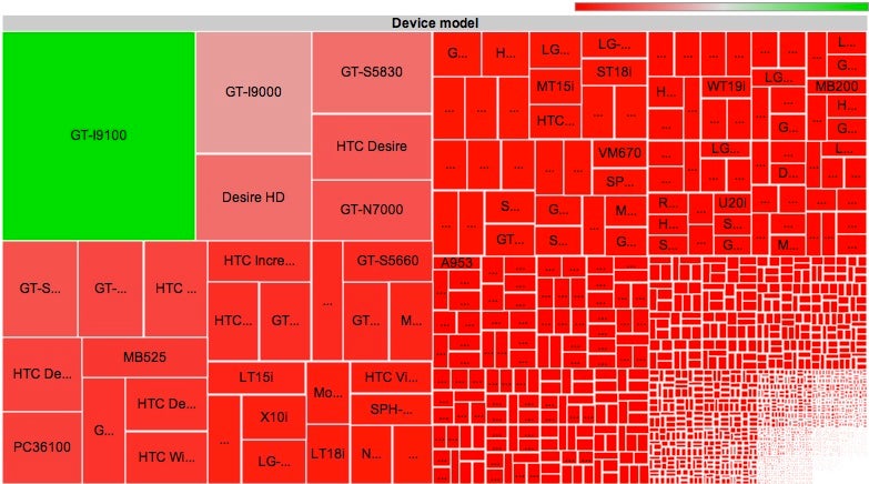 android fragmentierung smartphones 1