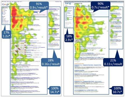 sem_heatmap