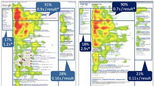 Eye-Tracking-Studie: Die Grenzen von SEM Eye-Tracking-Studie: Die Grenzen von SEM