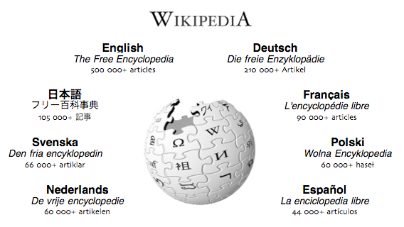 PR in der Wikipedia: So geht’s richtig PR in der Wikipedia: So geht’s richtig
