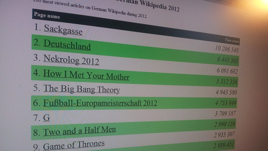 Die 25 beliebtesten Wikipedia-Artikel 2012 Die 25 beliebtesten Wikipedia-Artikel 2012