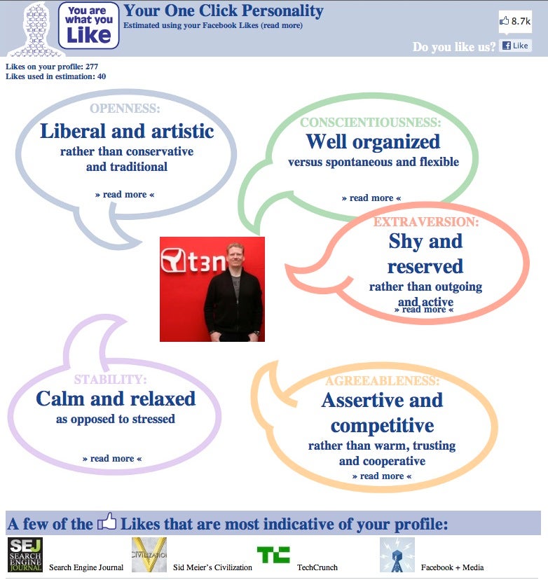 Facebook_Likes_Studie