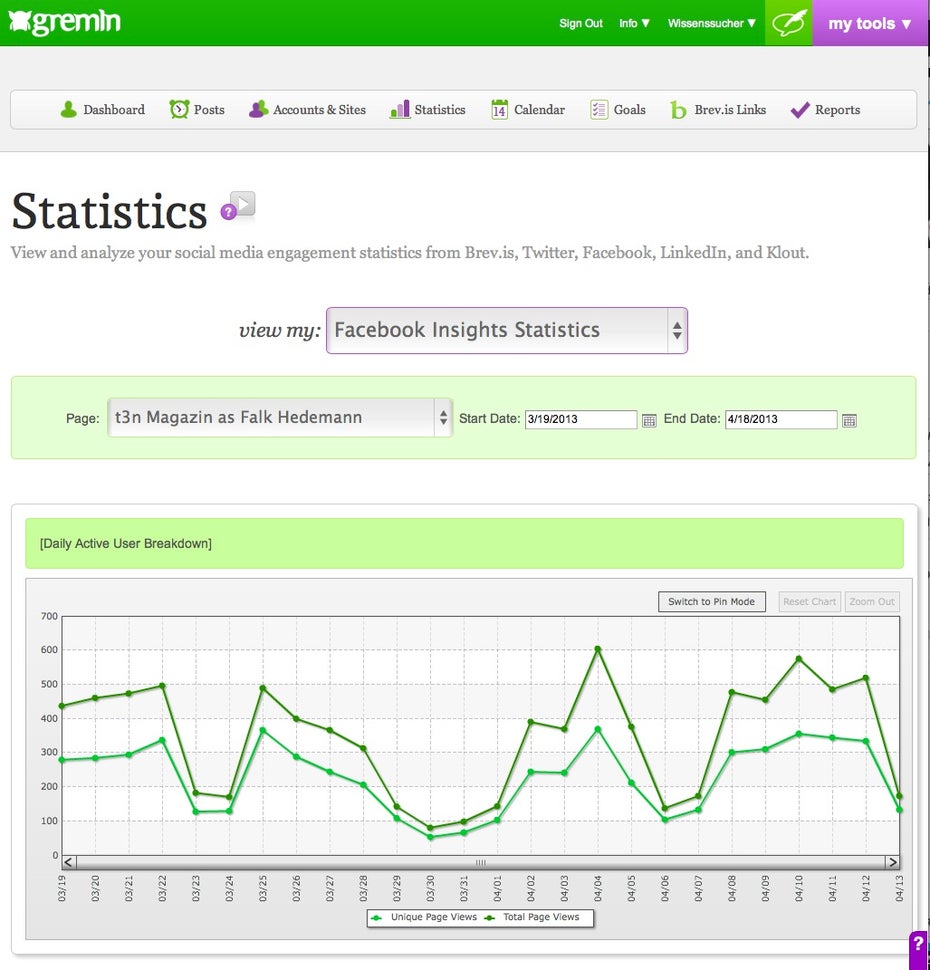 Die Facebook-Statistiken innerhalb von Gremln.