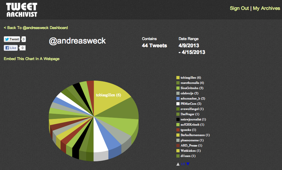 Twitter-Analyse-Tool - Tweet Archivist