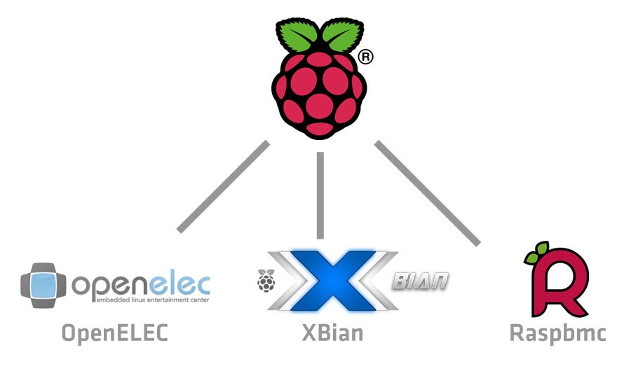 raspbmc_distris