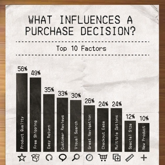 Infografik-bigcommerce-kaufentscheidung