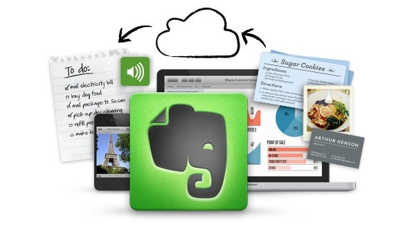 Evernote-Backup: So sicherst du deine Notizen