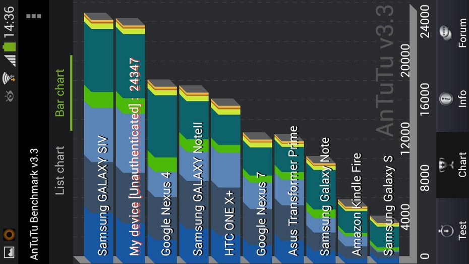 samsung-galaxys4-test-benchmark