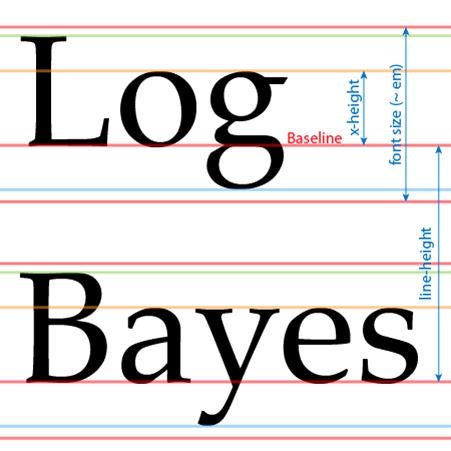 Schriftmaße auf CSS-Attribute abgebildet