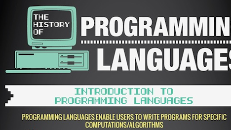 Infografik: Die Geschichte der Programmiersprachen