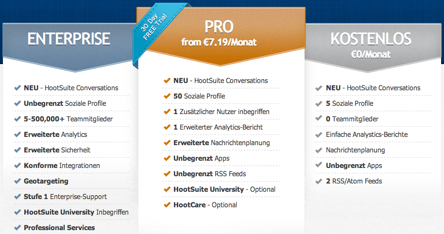 Es gibt drei Accountmodelle innerhalb der HootSuite: Eine Kostenlos-, eine Pro- und eine Enterprise-Version. (Screenshot: HootSuite)