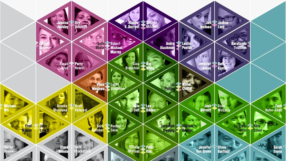 Content-Marketing-Beispiele: So gelingt der Kampagnen-Erfolg Content-Marketing-Beispiele: So gelingt der Kampagnen-Erfolg