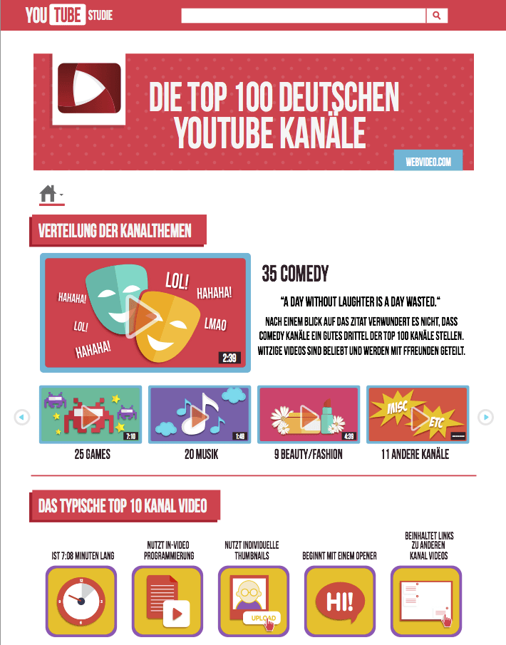 YouTube: Erfolgsfaktoren des Videonetzwerks. (Screenshot: Webvideo)