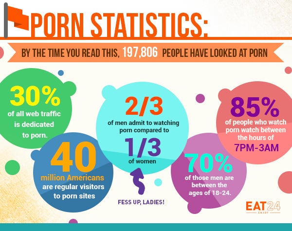 Porno Statistiken
