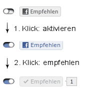 2-Klick Social Media Lösung