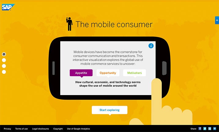SAP Mobile Consumer Trends Screenshot