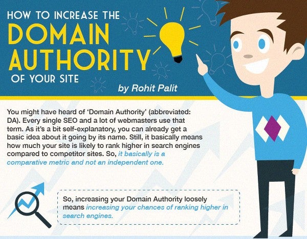 SEO: Infografik zum Thema Domain-Autorität. (Infografik:  Rohit Palit / Techtage)
