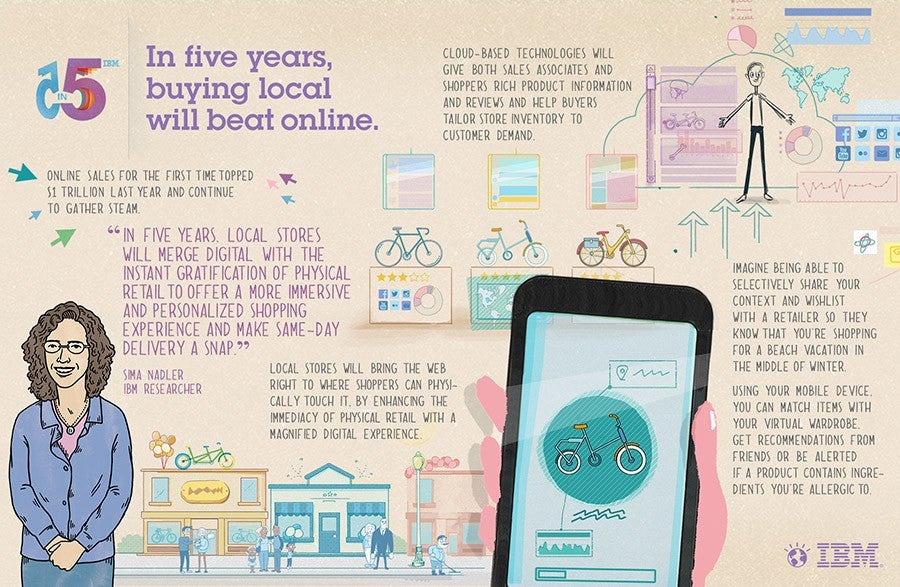 IBM: Online-Handel bekommt wieder Konkurrenz von den Läden vor Ort. (Bild: IBM)