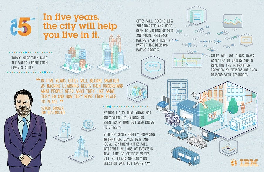 IBM: Die Stadt der Zukunft nutzt Big-Data und soziales Feedback. (Bild: IBM)