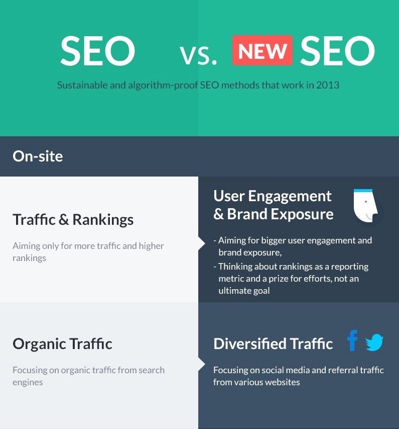 seo-marketing-2013-infographic-ausschnitt