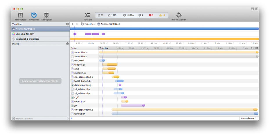 Social Sharing Plugins Performance