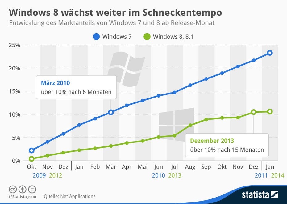 (Bild: