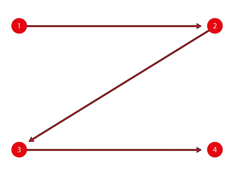 Psychologie des Webdesigns Das ZPattern verstehen