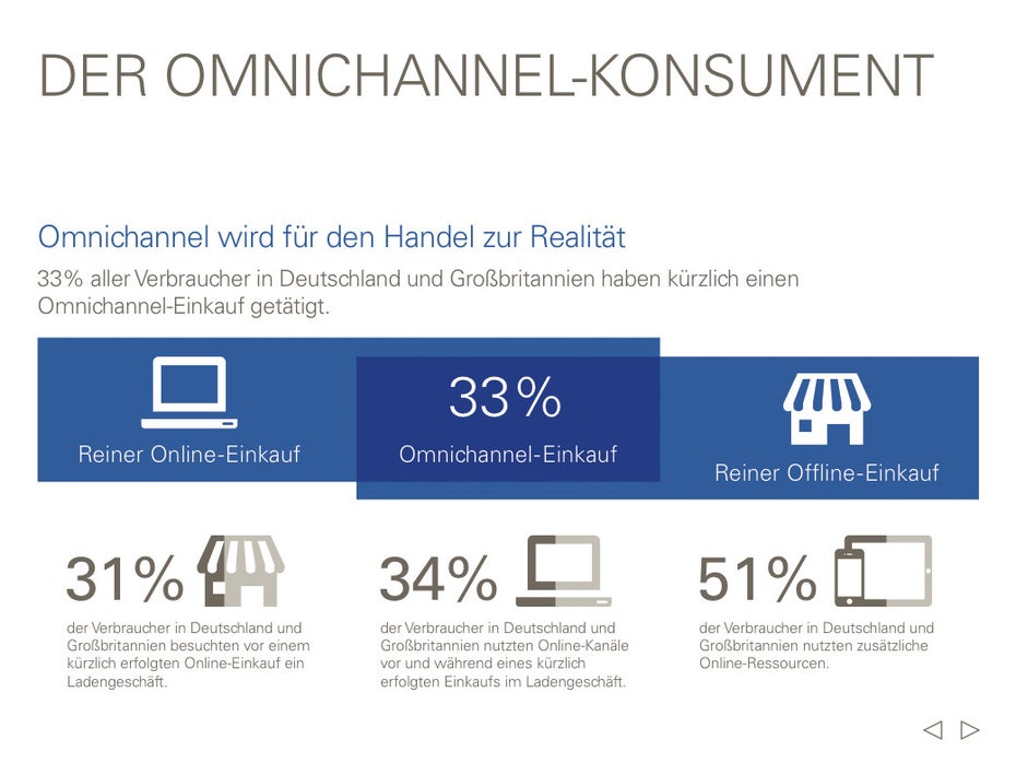 (Bild: eBay/Deloitte)