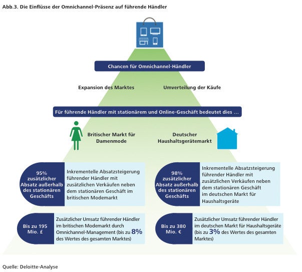 (Bild: eBay/Deloitte)