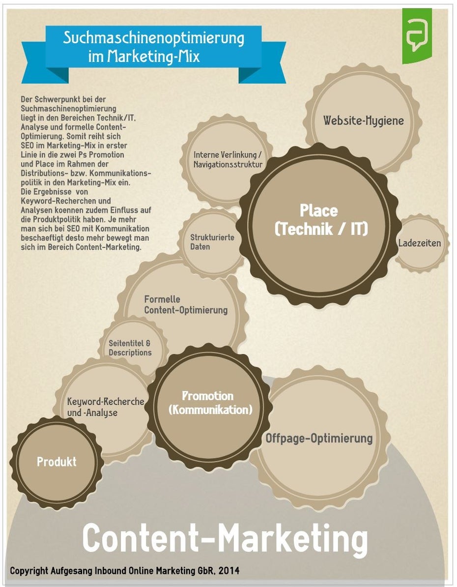 seo-marketingmix-infografik