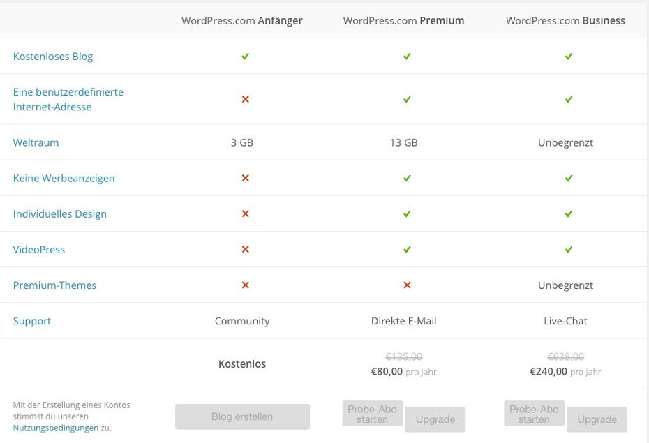 WordPress.com bietet verschiedene Blog-Pakete an. (Screenshot: WordPress.com)