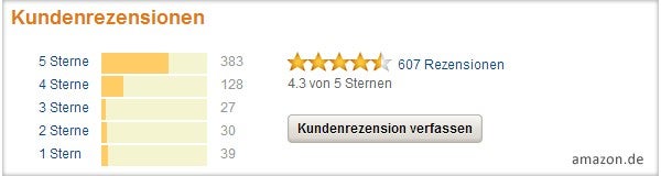 Kundenrezension