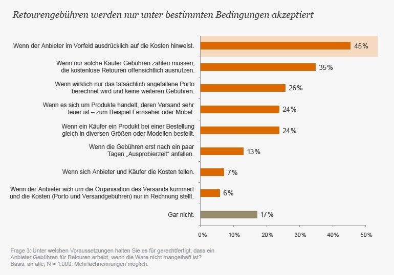 Ergebnisse der Kundenbefragung (Grafik: PricewaterhouseCoopers)