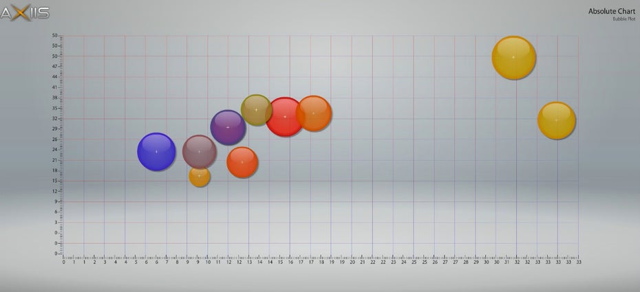 Datenvisualisierung mit Axiis.