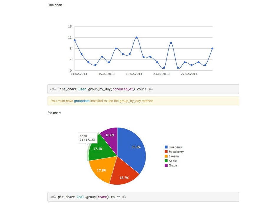 Datenvisualisierung mit Chartkick.