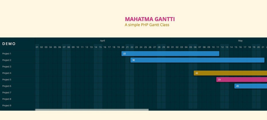 Datenvisualisierung mit Mahatma Gantti.