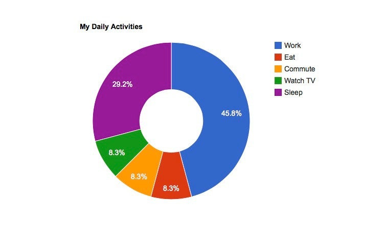 Datenvisualisierung mit Google Charts.