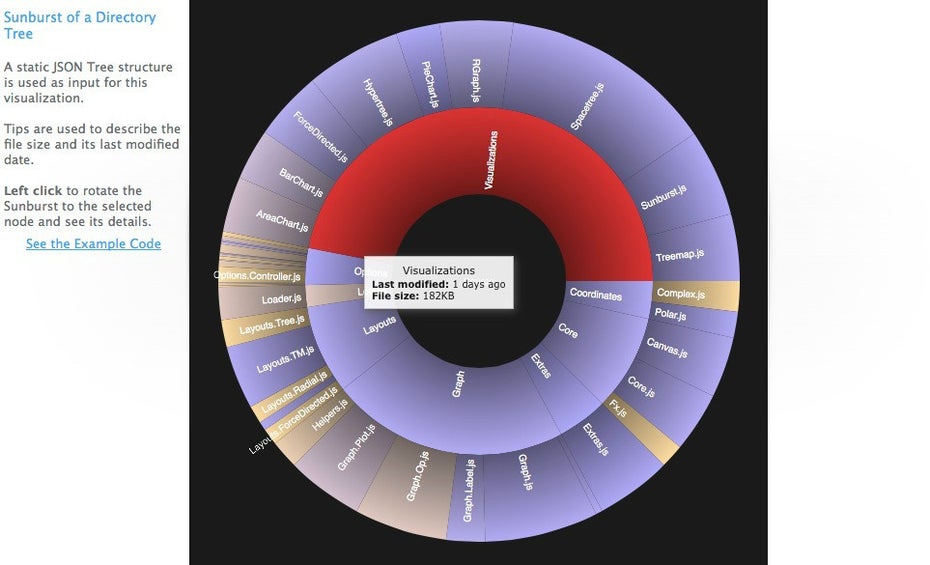 Datenvisualisierung mit Infovis.