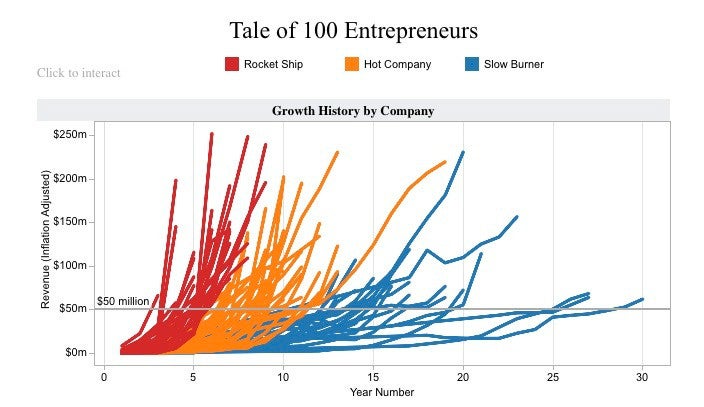 Datenvisualisierung mit Tableau Public.