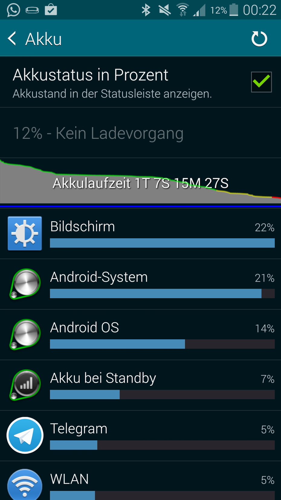 Bei normaler Beanspruchung kommt man mit dem Akku gut über etwa 1,5 Tage. (Screenshot: Galaxy S5)