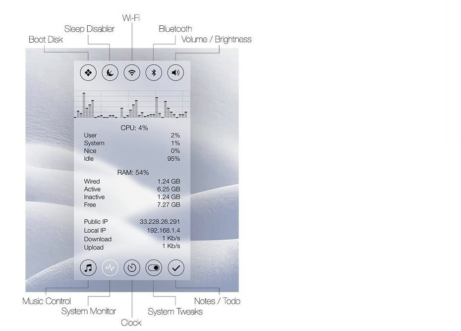 Die Funktionen von Control Center im Überblick. (Bild: Cindori Software)