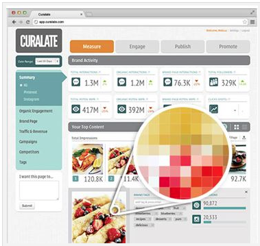 Ähnlich wie bei Google-Analytics zeigt Curalate eine Art Dashboard für die Nutzung von Instagram (Screenshot: curalate.com)