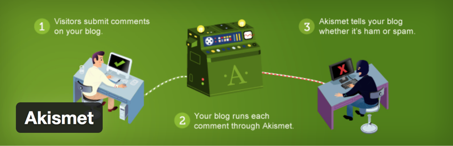 Akismet WordPress Plug-In