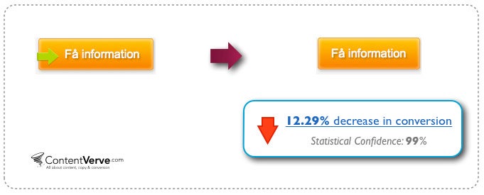 Kleiner Pfeil, große Wirkung: Auch vermeintlich kleine optische Änderungen haben Einfluss auf die Conversion-Rate. (Grafik: ContentVerse) 